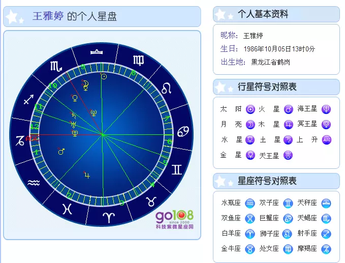 3、个人星盘查询:详细星盘查询