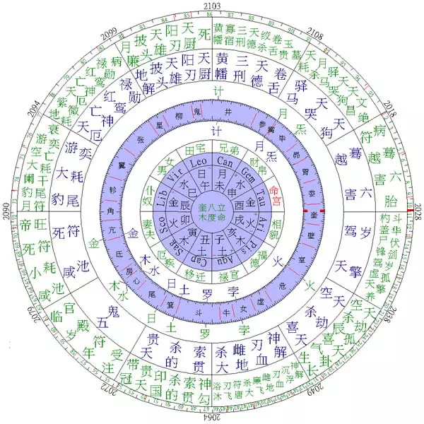 1、星盘算命免费:请明白的帮看一下我的星盘!~