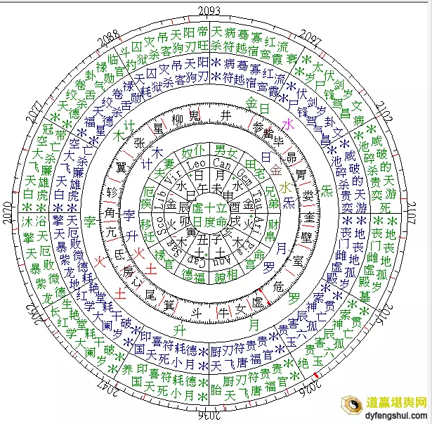 3、星盘算命免费:帮我算算命或星盘？ 急 急 急