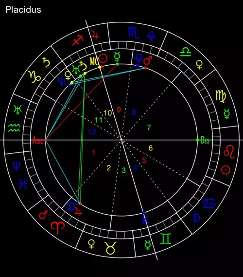 8、星盘算命免费:在线免费占卜算命事业