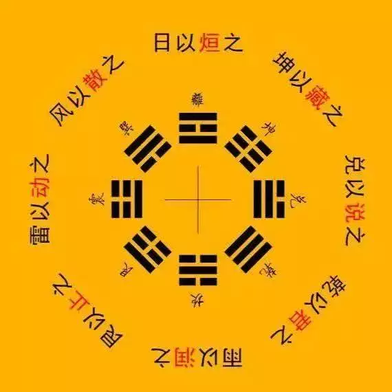 4、1～9数字风水中的含义:风水学中数字0—9的含义