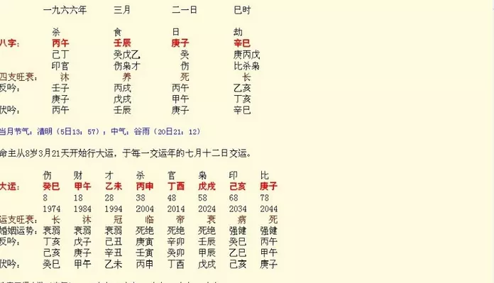 7、生辰八字算命一生运势:八字算命 财运，八字测财运，算生辰八字