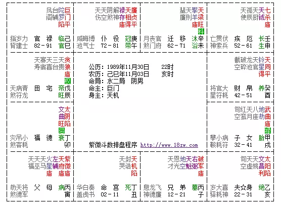 5、免费命盘详解:免费解析我的命盘