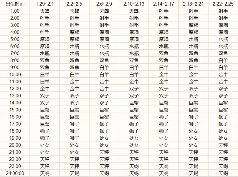 1、怎么看上升星座查询:怎样查上升星座？