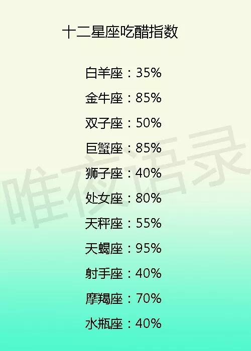 1、星座配对查询:属相星座配对查询