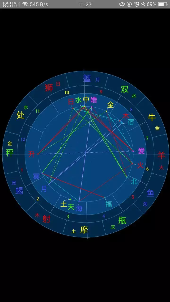 2、免费星盘测算:星盘测算