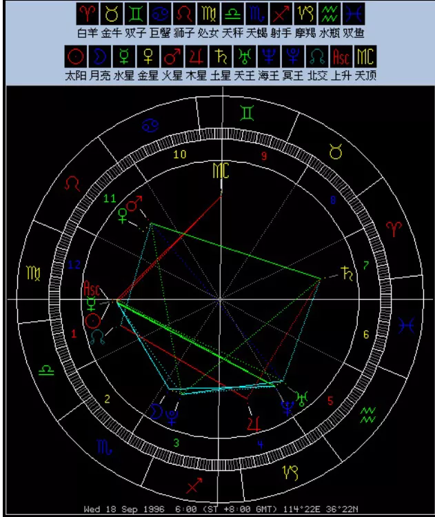 10、免费星盘测算:个人星盘全面测算