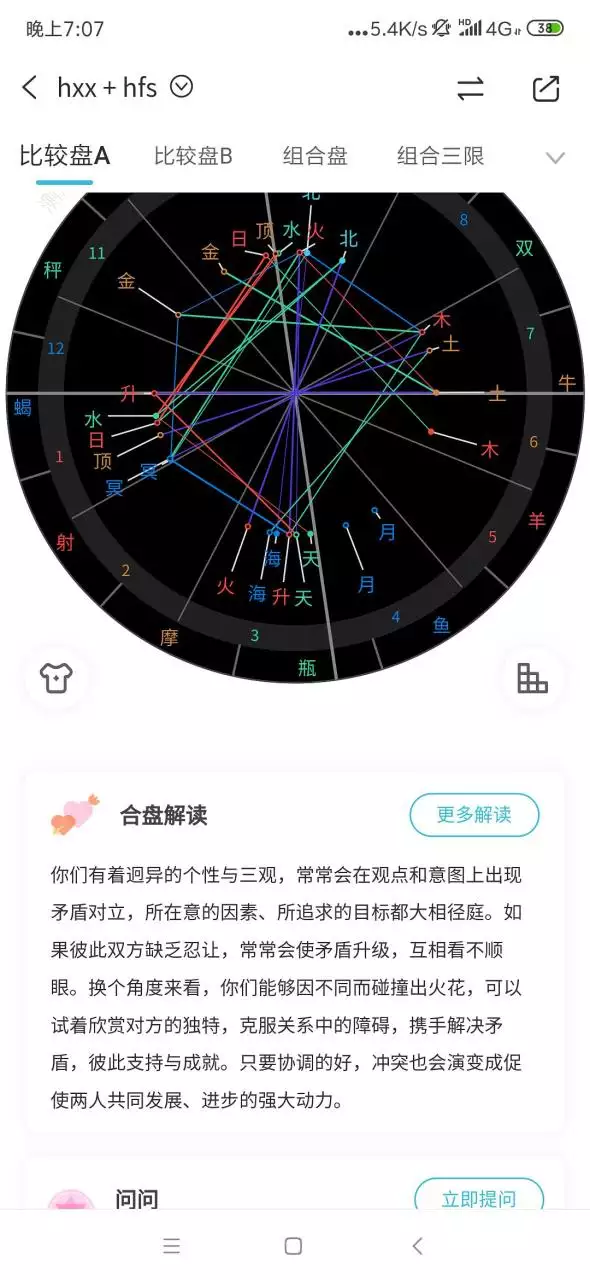 5、双人免费星座合盘:分析双人星座合盘