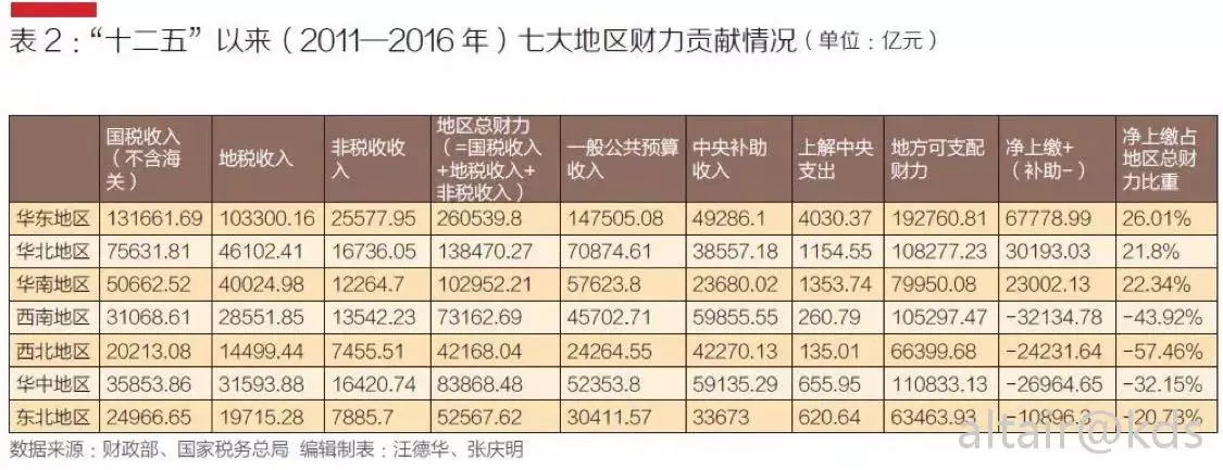 2、32个省的名声排行榜:除了桂林，还有哪些省份的地级市，比省会出名的？