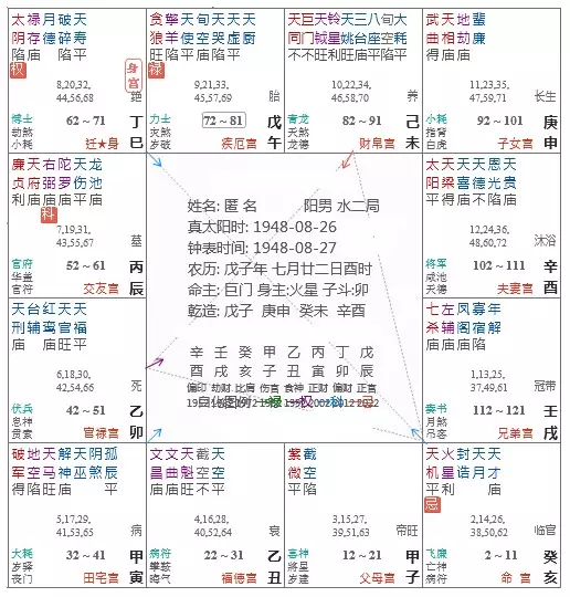 1、免费斗数命格测算:命格测算