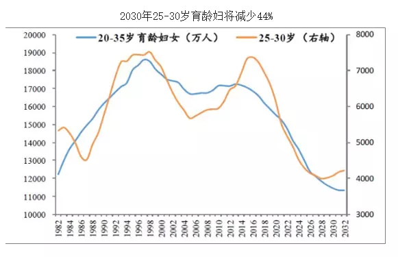 2、生育率断崖式下跌:中国人口生育率断崖式下跌，人口负增长会出现什么问题？