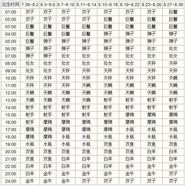 2、上升星座越来越明显:上升星座在天蝎座是什么意思?