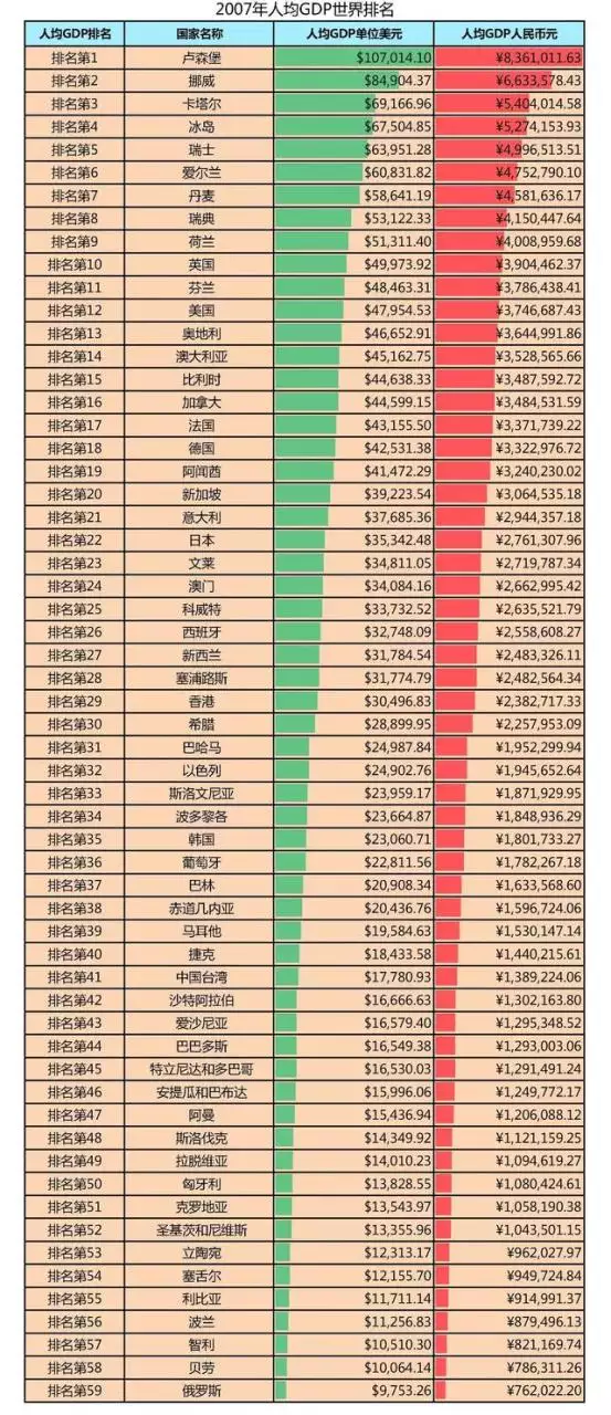 5、全国经济排名:全国各省市经济排名