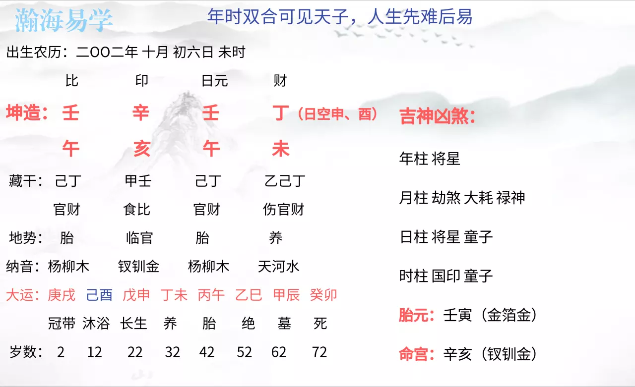 3、辛亥日柱大贵的八字:日柱在一旬的八字富贵层次能达到哪一级？