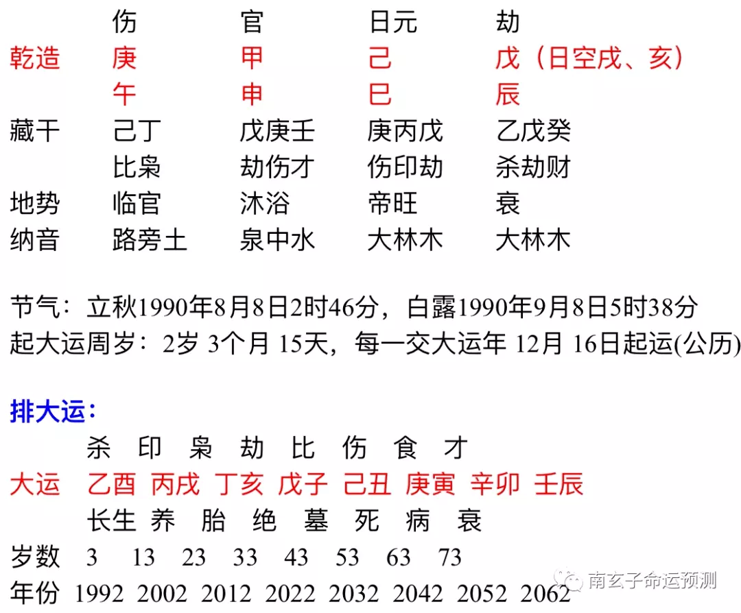 2、辛亥日柱大贵的八字:八字年月日时分别为辛亥，庚子，庚辛,庚辛。求解！