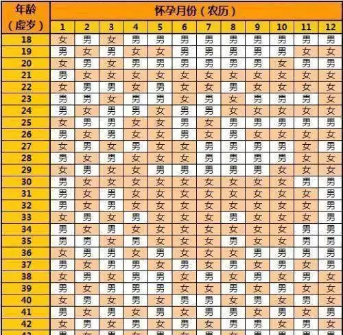 1、九个最准怀女孩征兆:几个特征，让孕妈妈知道怀男孩和怀女孩的区别