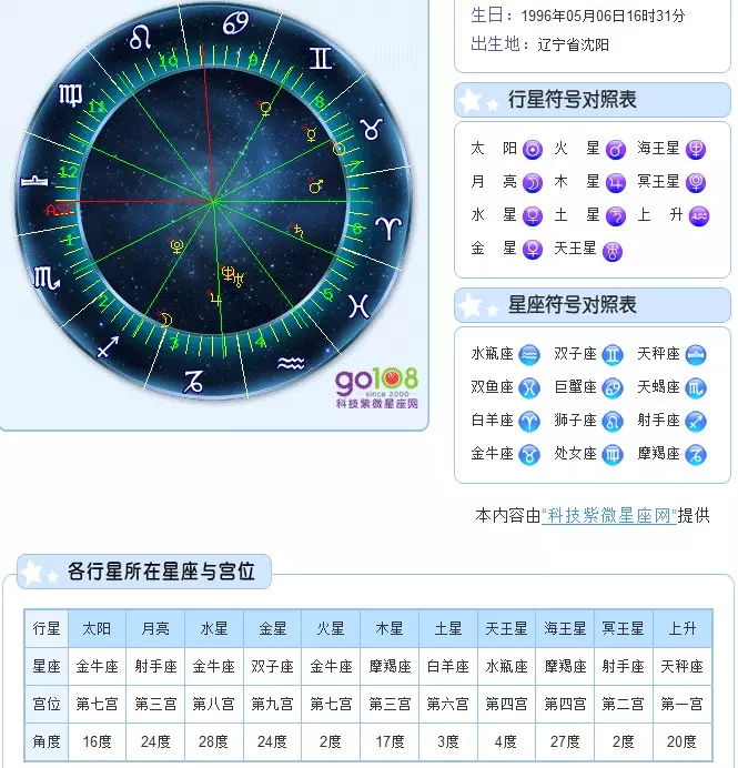 2、免费查上升星座:上升星座在线查询