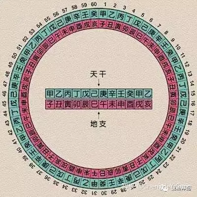 3、为什么癸水命的人那么少:谁会算八字？我到底是大林木命还是癸水命？