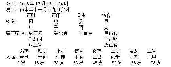 8、为什么癸水命的人那么少:解释下：八字。癸水身弱，财官强。。。。