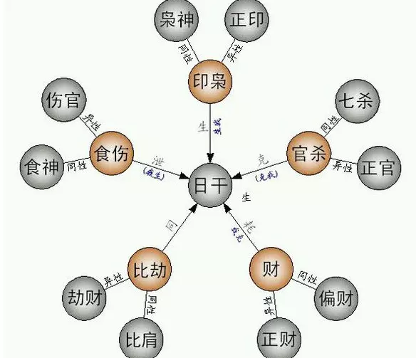 7、为什么癸水命的人那么少:癸水命的人容易招惹吗