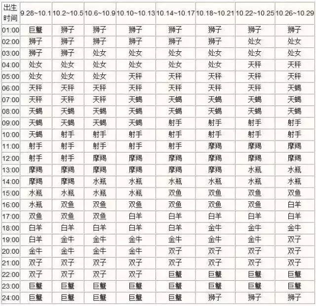 6、怎么测自己的太阳和月亮星座:怎么才能知道自己的月亮，太阳星座是什么？？