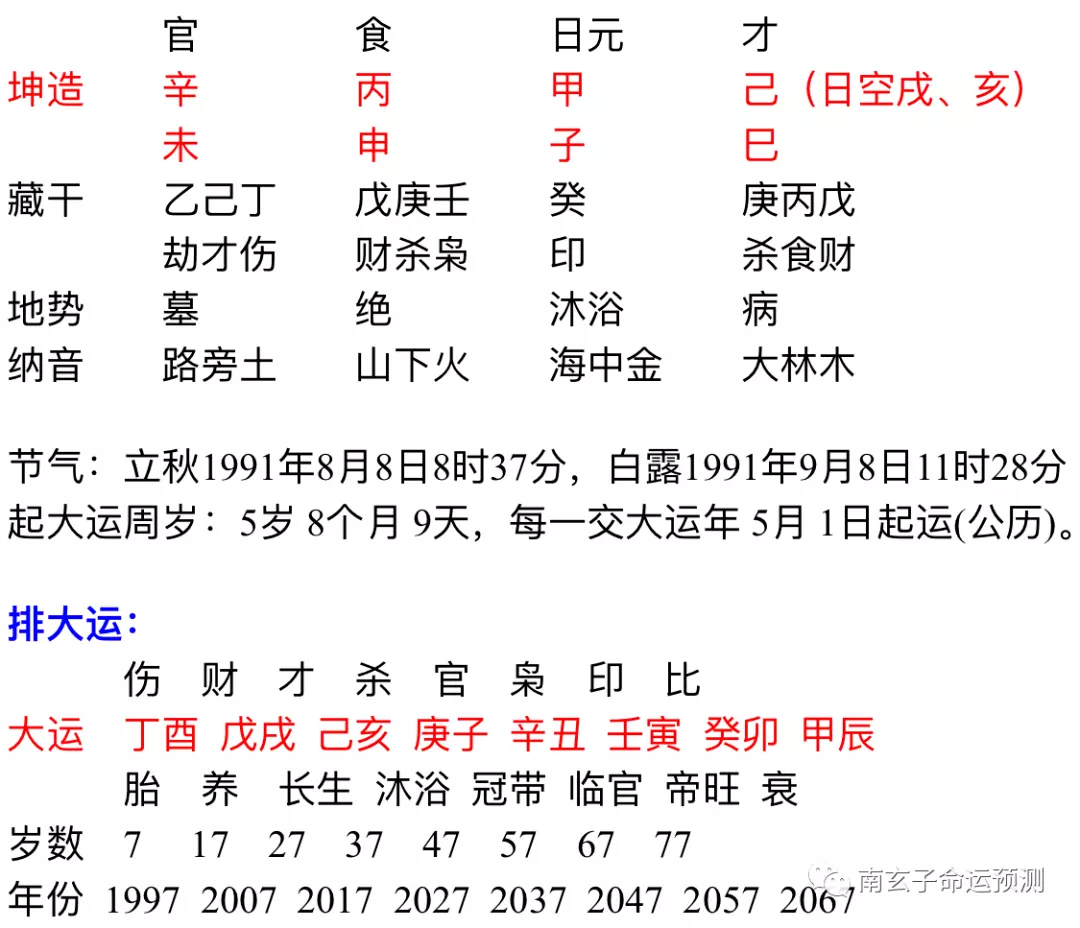 3、戊戌月五行属什么:丙申年戊戌月戊辰日乙亥时五行属什么