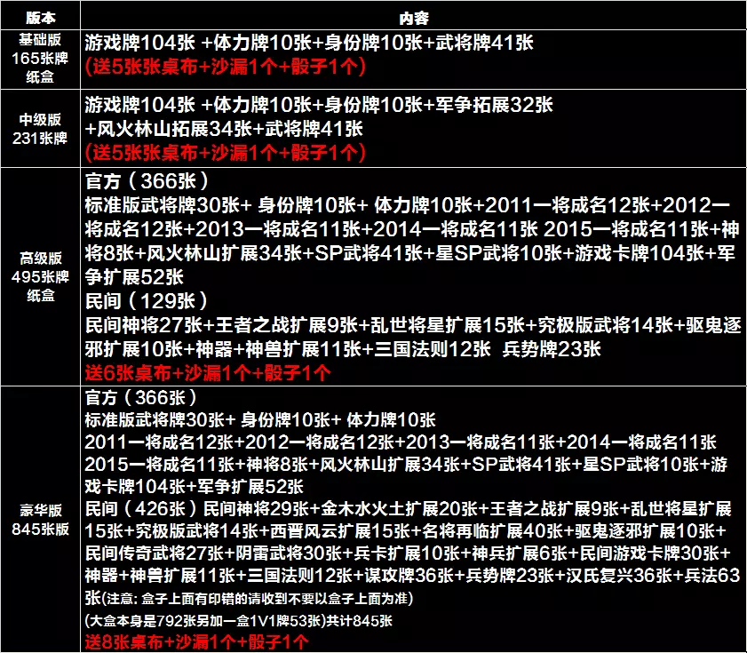 4、情侣大冒险惩罚大全:情侣之间打赌的惩罚措施,?