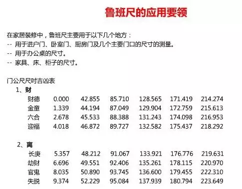 5、鲁班尺尺寸全图:请教高人鲁班尺的真实尺寸是多少?