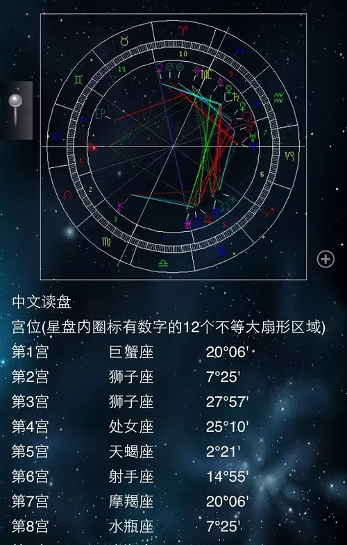 7、个人星盘查询(超):详细星盘查询