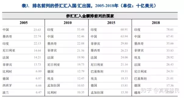 3、年世界人口及面积一览表:世界各国面积和人口