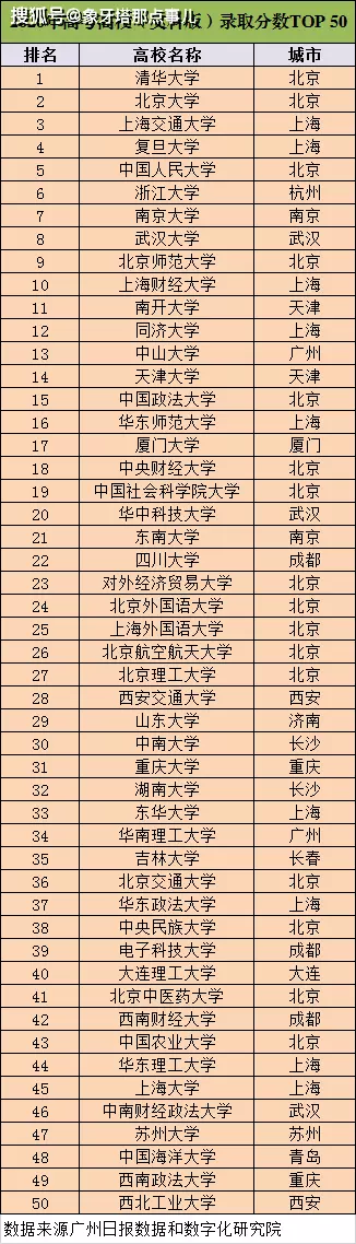 2、能考上清华的星座:水瓶座能考上清华大学吗？