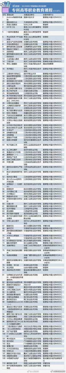 5、能考上清华的星座:什么星座的人考上清华大学的几率更大