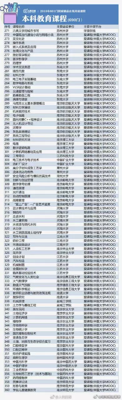 4、能考上清华的星座:十二星座谁可以考上清华大学？