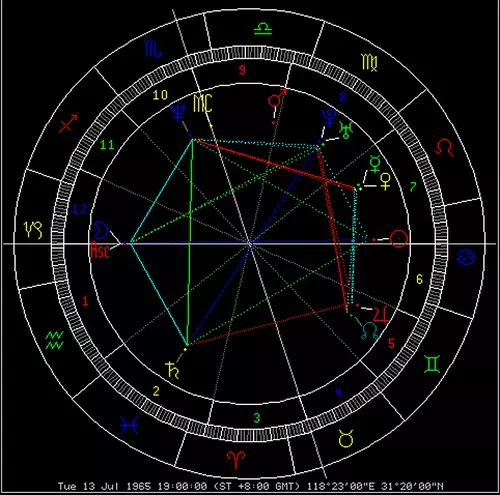 6、完整个人星盘查询:想知道个人的星盘怎么查，谢谢。