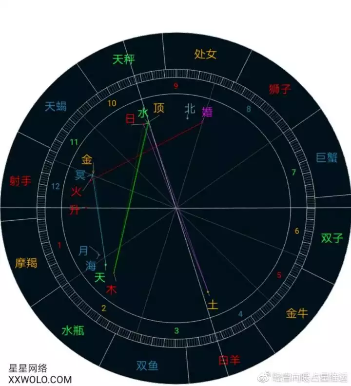 2、免费查询星盘:星盘查询 分析星盘 星座命盘