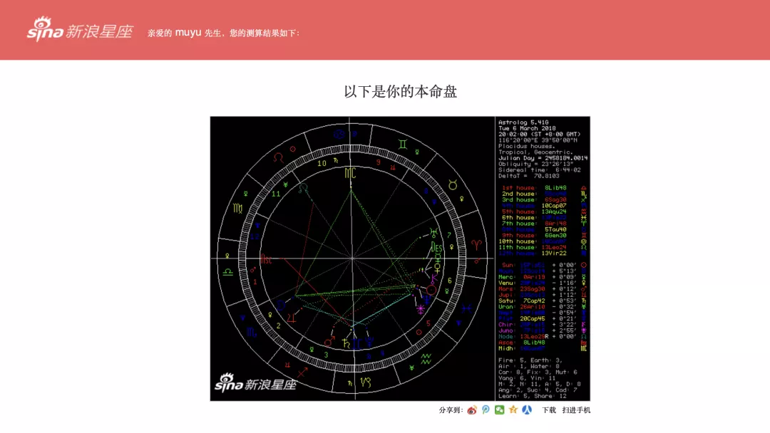 3、免费查询星盘:星盘查询