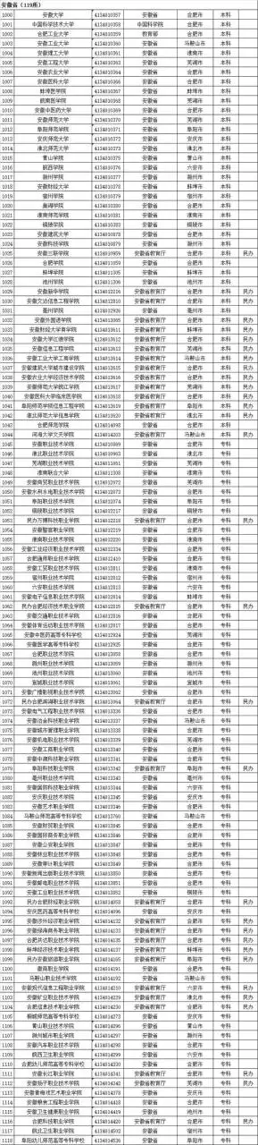 2、大学谈了3年大概做多少次:大学3年一共要几次实践