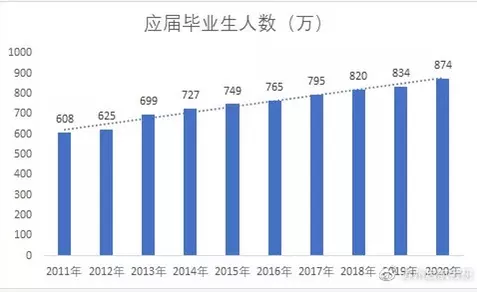 3、大学谈了3年大概做多少次:大学生一般做几次？