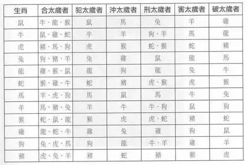 2、属相相生相克表:属相相克如何化解