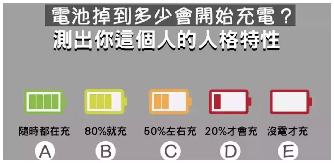 4、我的正缘什么时候出现？多大岁数，做什么工作的？婚后怎么样？