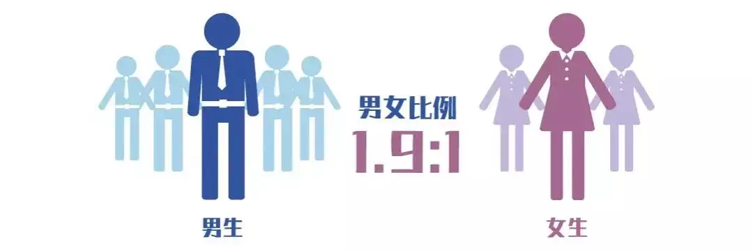 2、中国男女比例:年中国男女比例平衡吗?