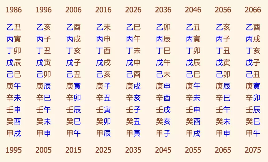 7、八字命盘查询免费算命:算算命免费+生辰八字