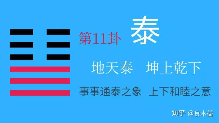 10、文王六十四卦太准了:讲的人是不是应该以周文王当时的环境立场？