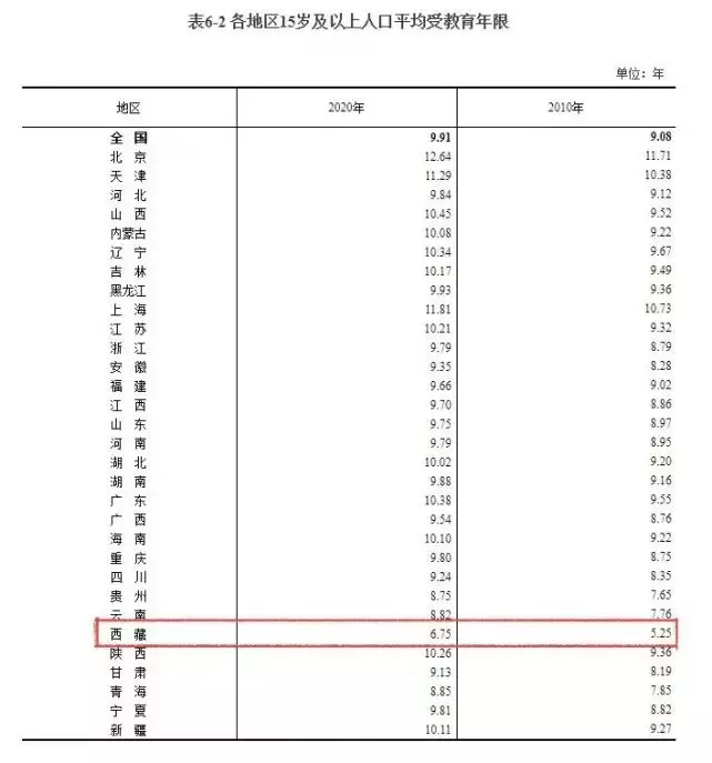 6、族人口总人数口:全国族人口是多少