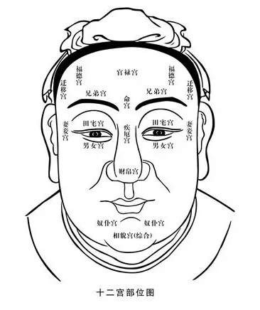 3、扫一扫测脸型算命:分析人脸算命的软件