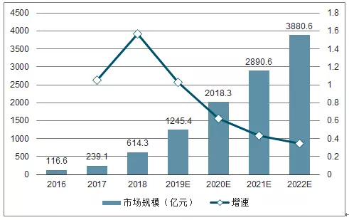 4、gdp排名全国:全国城市gdp排名