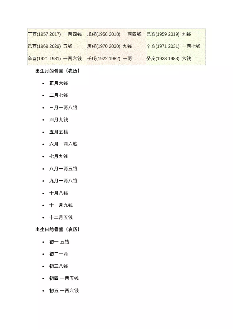 1、生辰八字算命几斤几两对照表:生辰八字算命几斤几两年