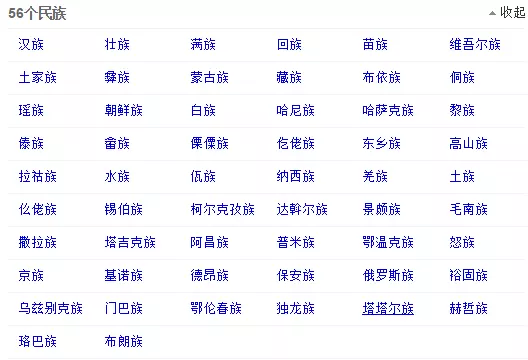 6、56个人口排名:中国五十六个少数分别是哪五十六个，人口各是多少人？