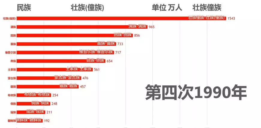 11、56个人口排名:56个人口排在最少的前5位