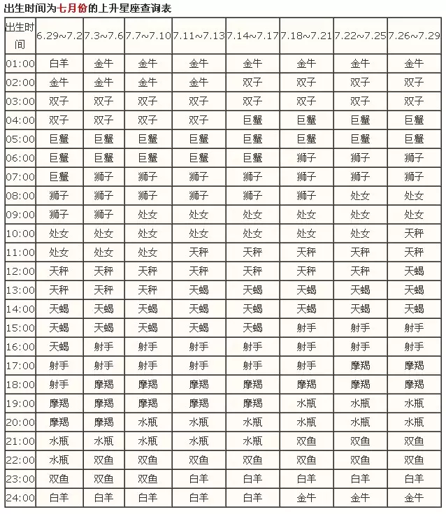 5、新浪星座上升星座查询:怎么看上升星座查询表